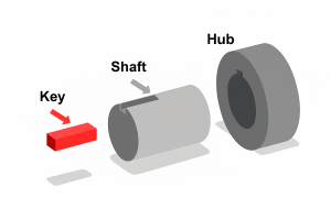 Shaft Roe Key A Guide to Key and Keyways | Acrodyne